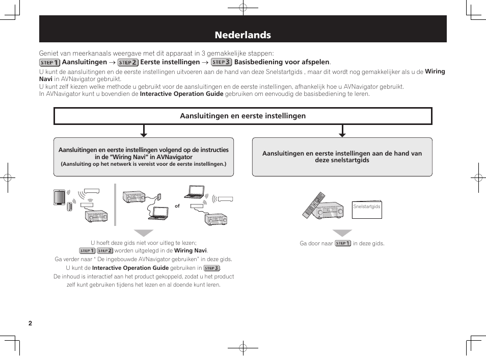 Av receiver, Snelstartgids, Nederlands | Pioneer VSX-924-K User Manual | Page 42 / 76