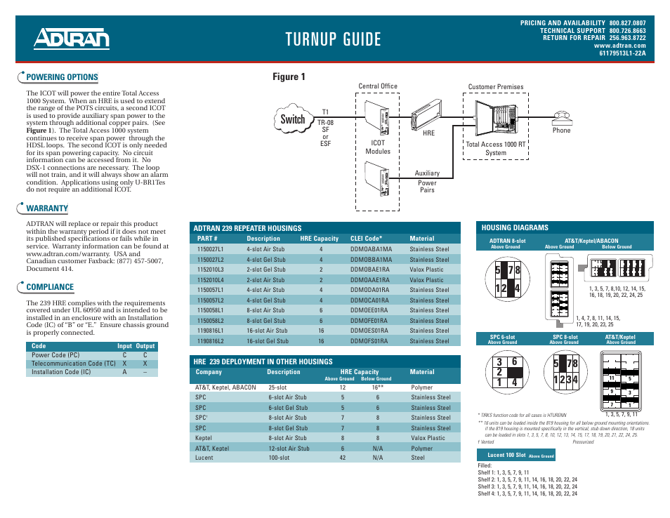 Turnup guide, Switch | ADTRAN 1000 239 HRE User Manual | Page 2 / 2