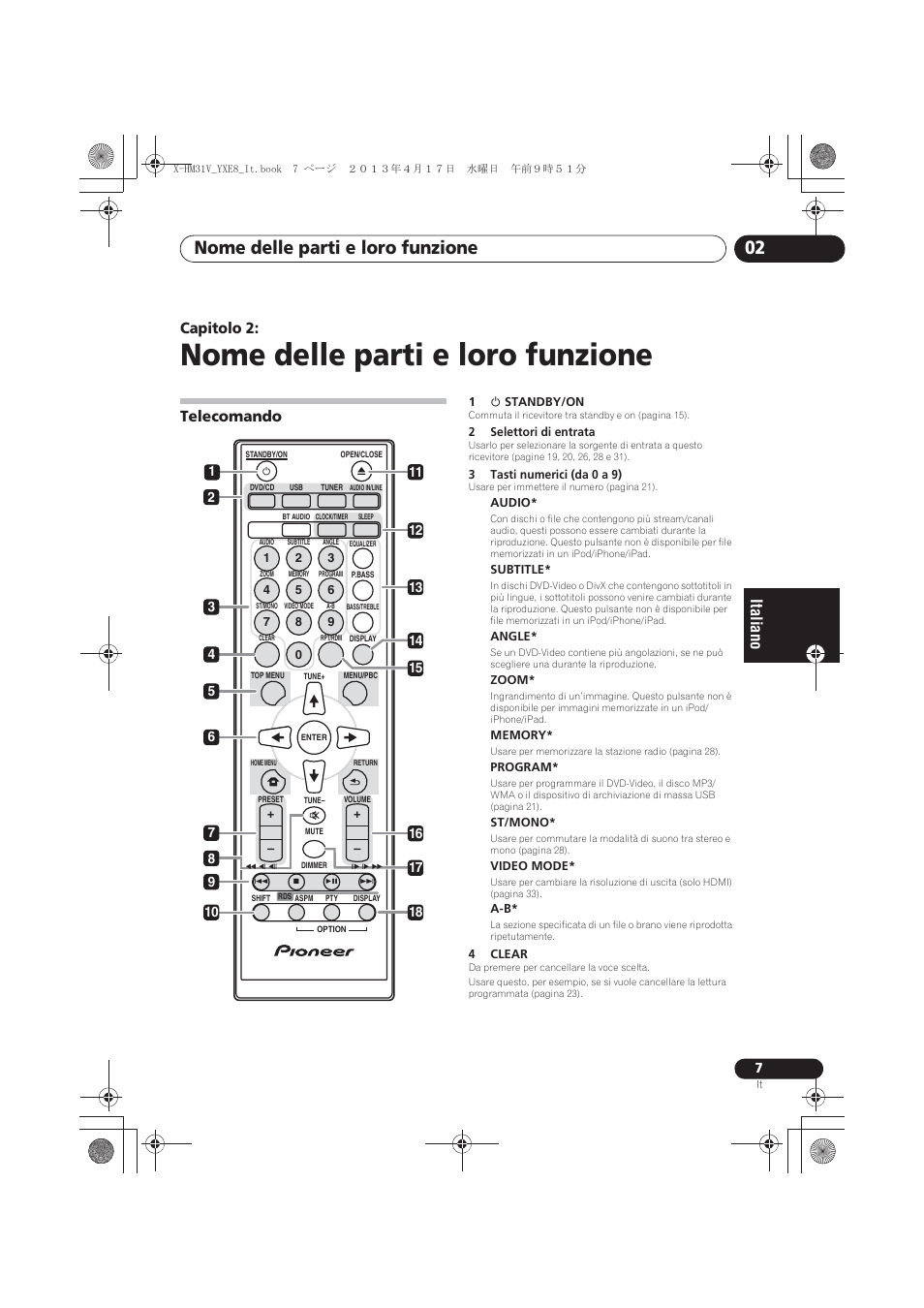 02 nome delle parti e loro funzione, Telecomando, Nome delle parti e loro funzione | Nome delle parti e loro funzione 02, Capitolo 2 | Pioneer X-HM31V-K User Manual | Page 133 / 256