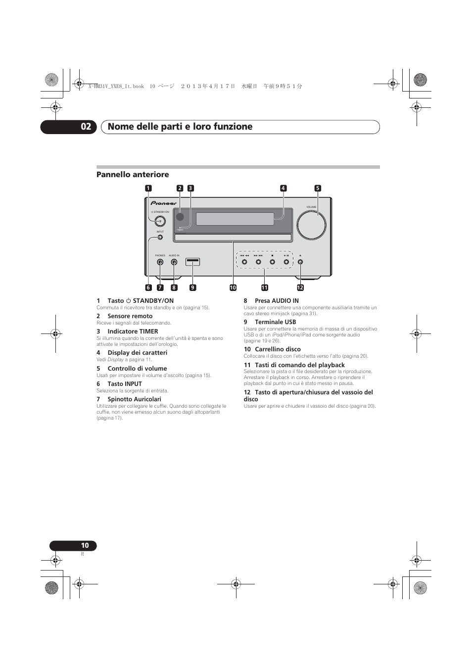 Pannello anteriore, Nome delle parti e loro funzione 02 | Pioneer X-HM31V-K User Manual | Page 136 / 256