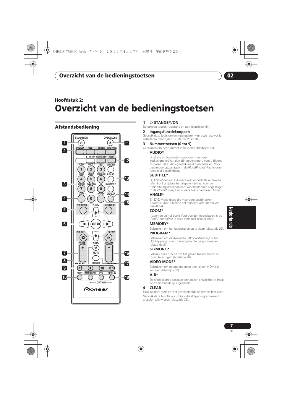 02 overzicht van de bedieningstoetsen, Afstandsbediening, Overzicht van de bedieningstoetsen | Overzicht van de bedieningstoetsen 02, Hoofdstuk 2 | Pioneer X-HM31V-K User Manual | Page 175 / 256