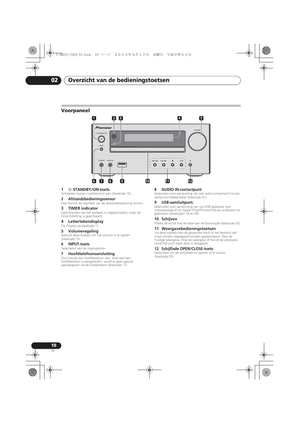 Voorpaneel, Overzicht van de bedieningstoetsen 02 | Pioneer X-HM31V-K User Manual | Page 178 / 256