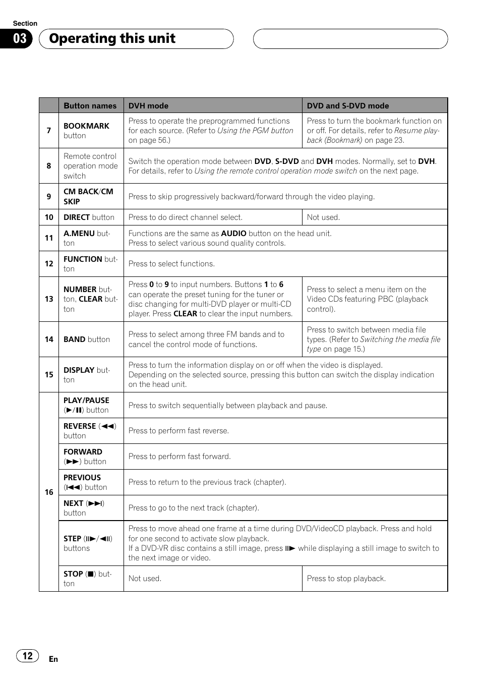 Operating this unit | Pioneer DVH-P590MP User Manual | Page 12 / 97