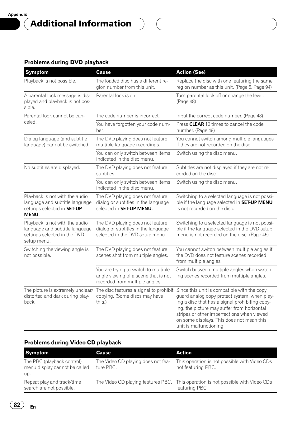Additional information | Pioneer DVH-P590MP User Manual | Page 82 / 97