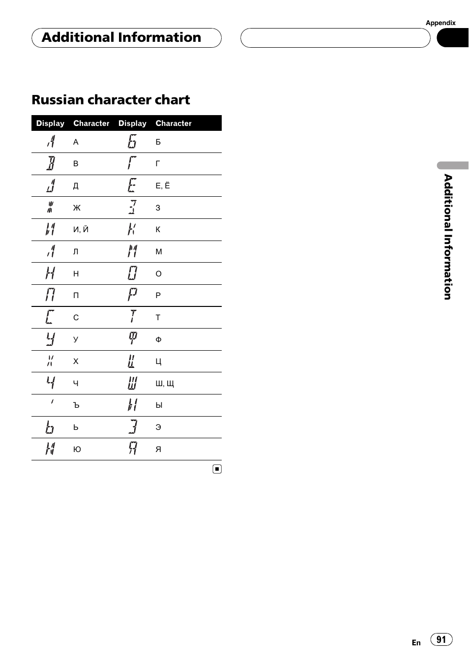 Russian character chart, Additional information | Pioneer DVH-P590MP User Manual | Page 91 / 97