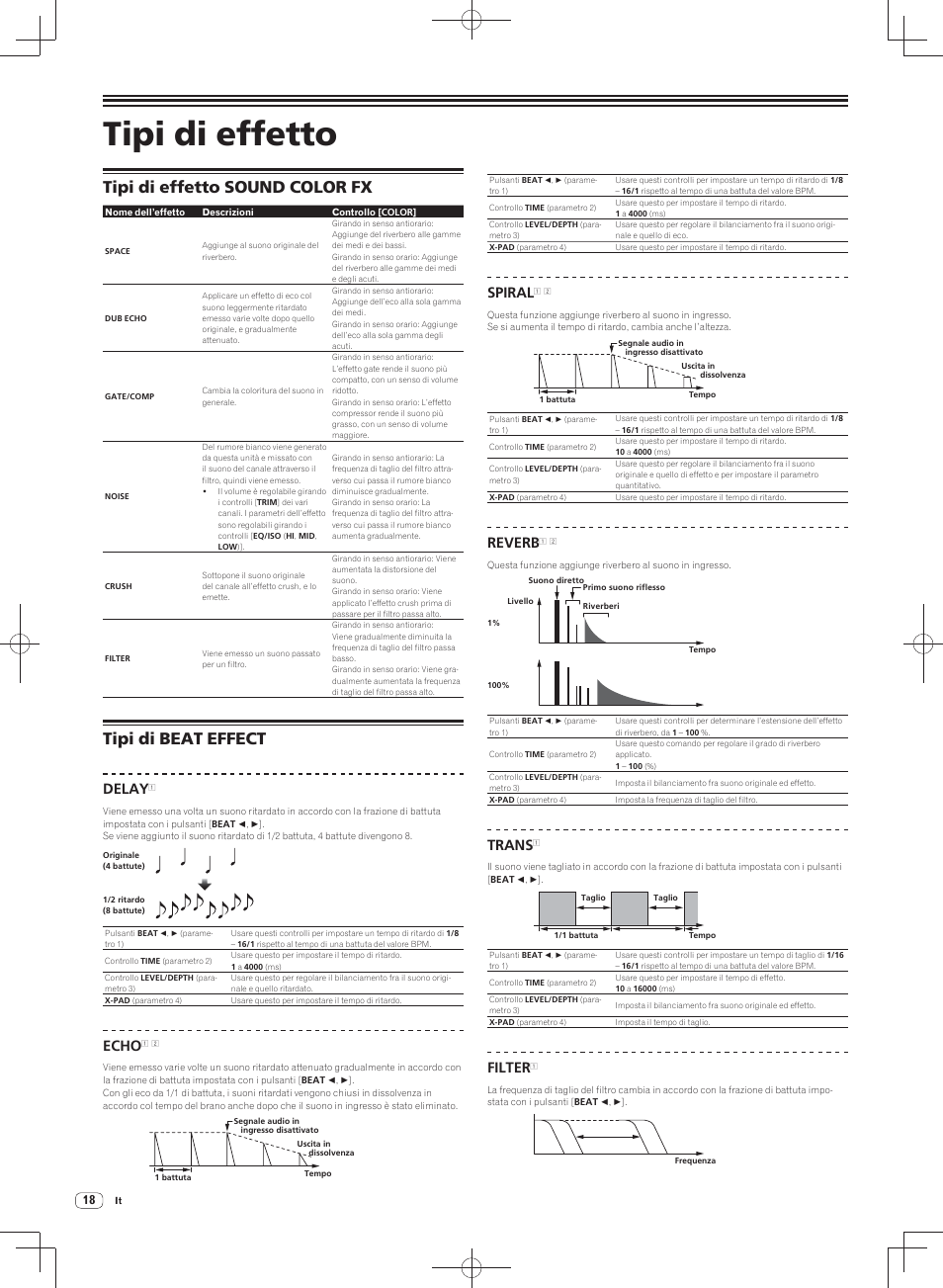 Tipi di effetto, Tipi di effetto sound color fx tipi di beat effect, Tipi di effetto sound color fx | Tipi di beat effect, Delay, Echo, Spiral, Reverb, Trans, Filter | Pioneer DJM-900SRT User Manual | Page 102 / 200