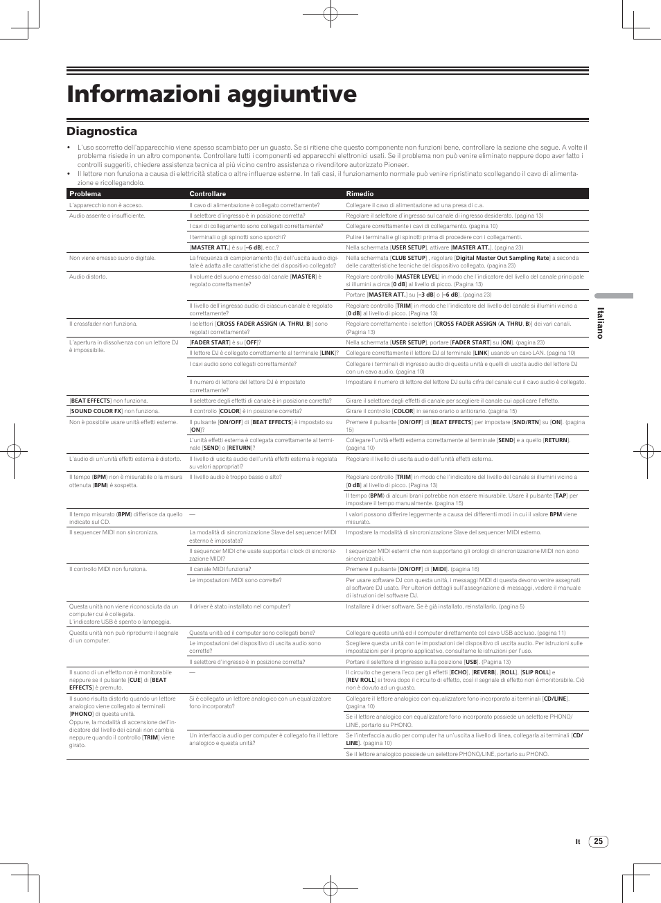Informazioni aggiuntive, Diagnostica, Italiano | Pioneer DJM-900SRT User Manual | Page 109 / 200