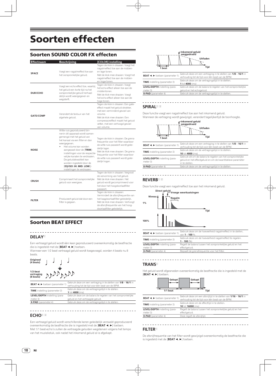 Soorten effecten, Soorten sound color fx effecten, Soorten beat effect | Delay, Echo, Spiral, Reverb, Trans, Filter | Pioneer DJM-900SRT User Manual | Page 130 / 200