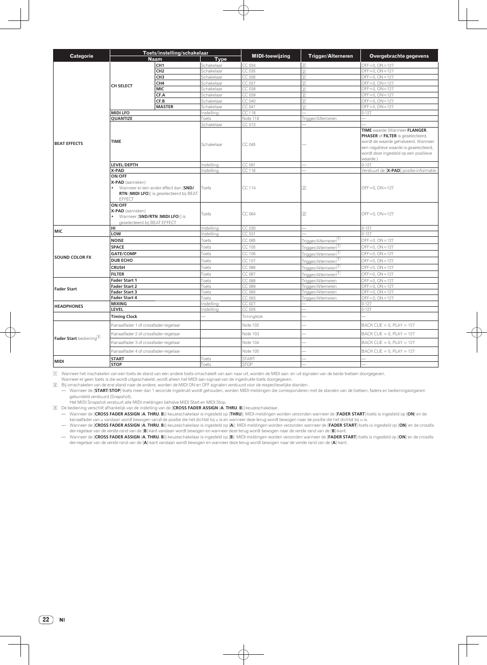 Pioneer DJM-900SRT User Manual | Page 134 / 200