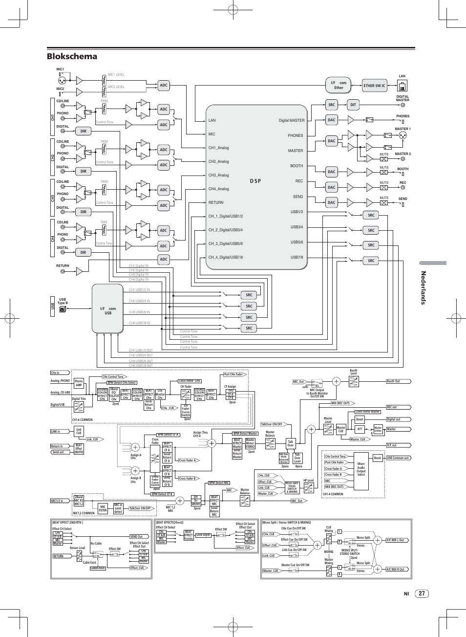 Blokschema, Nederlands, D s p | Pioneer DJM-900SRT User Manual | Page 139 / 200