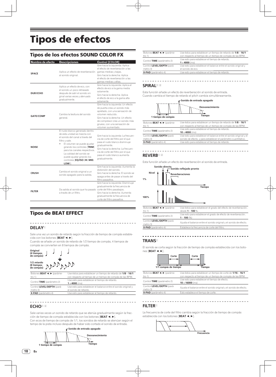 Tipos de efectos, Tipos de los efectos sound color fx, Tipos de beat effect | Delay, Echo, Spiral, Reverb, Trans, Filter | Pioneer DJM-900SRT User Manual | Page 158 / 200