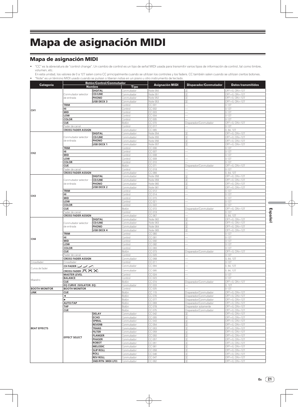 Mapa de asignación midi, Español | Pioneer DJM-900SRT User Manual | Page 161 / 200