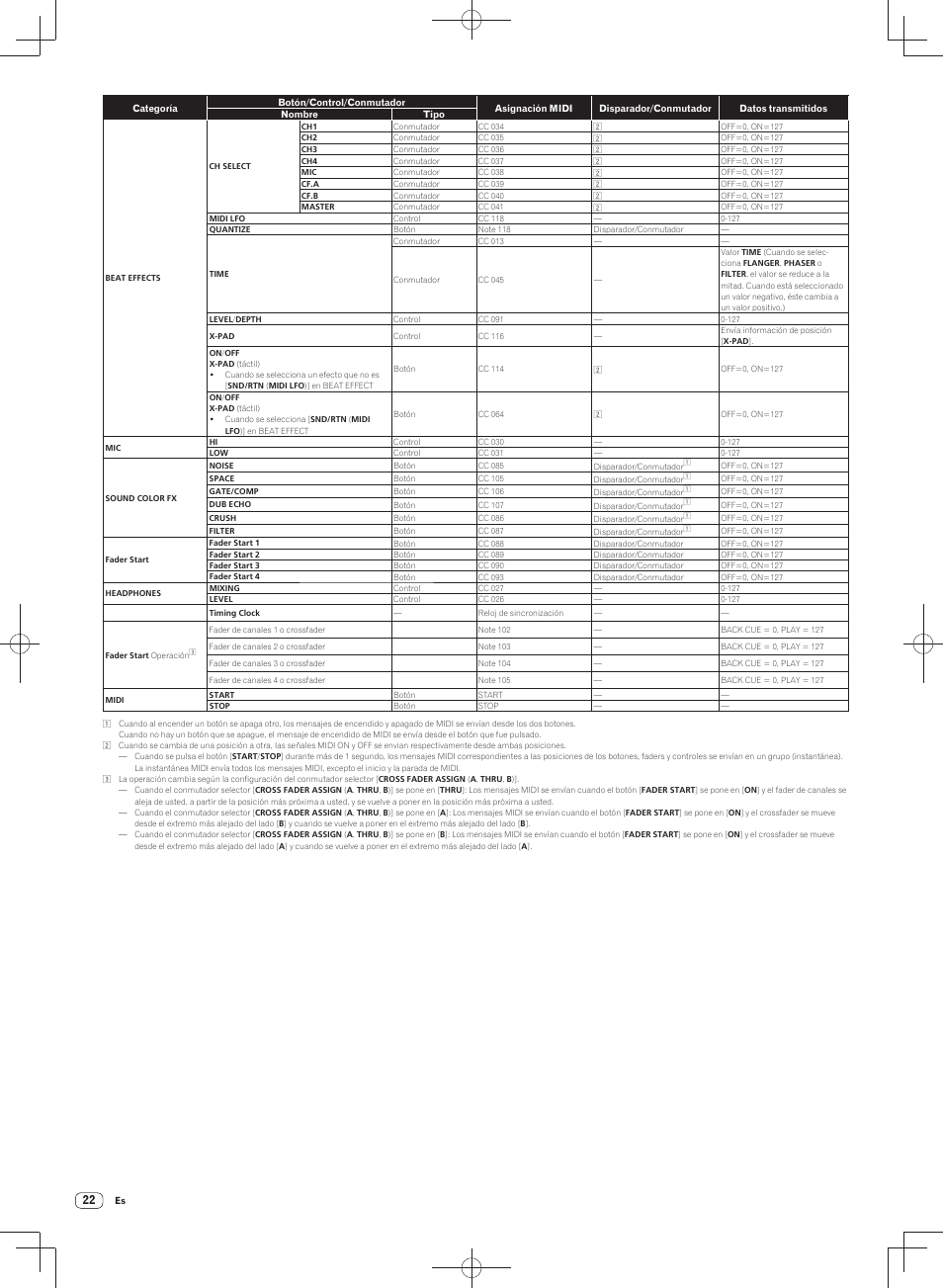 Pioneer DJM-900SRT User Manual | Page 162 / 200