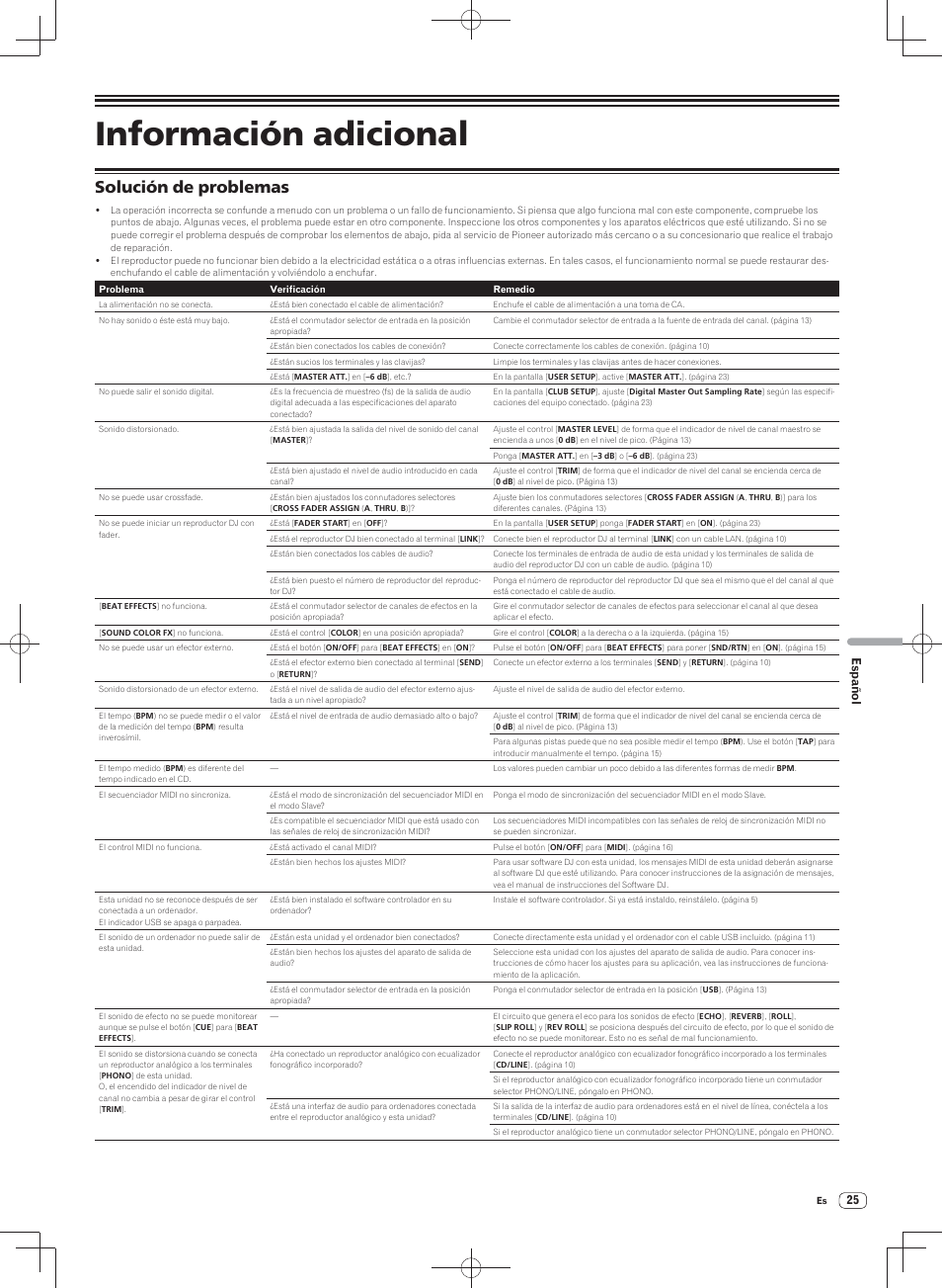 Información adicional, Solución de problemas, Español | Pioneer DJM-900SRT User Manual | Page 165 / 200