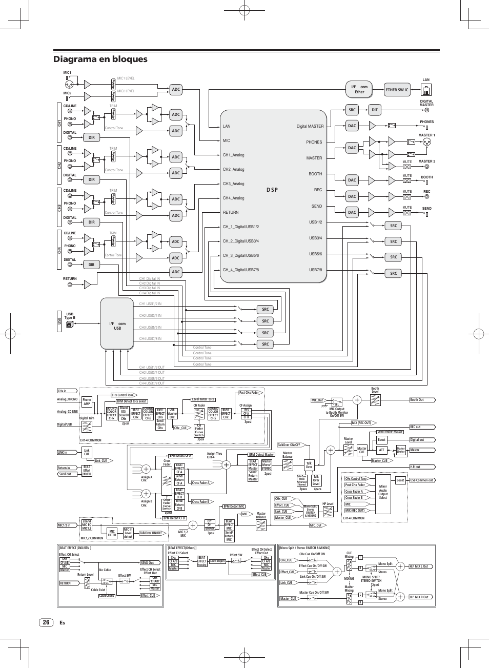 Diagrama en bloques, D s p | Pioneer DJM-900SRT User Manual | Page 166 / 200