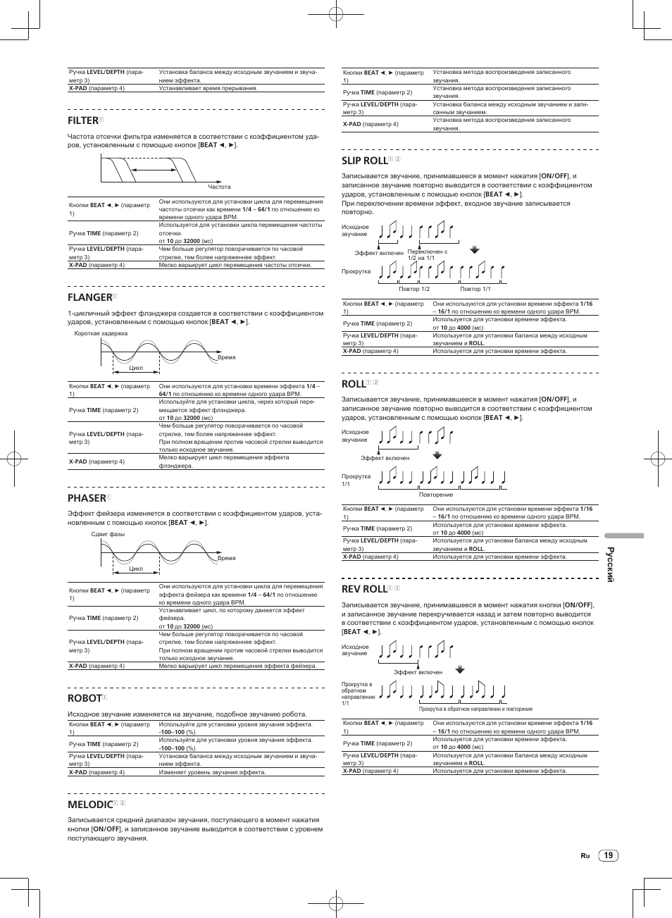 Filter, Flanger, Phaser | Robot, Melodic, Slip roll, Roll, Rev roll | Pioneer DJM-900SRT User Manual | Page 187 / 200