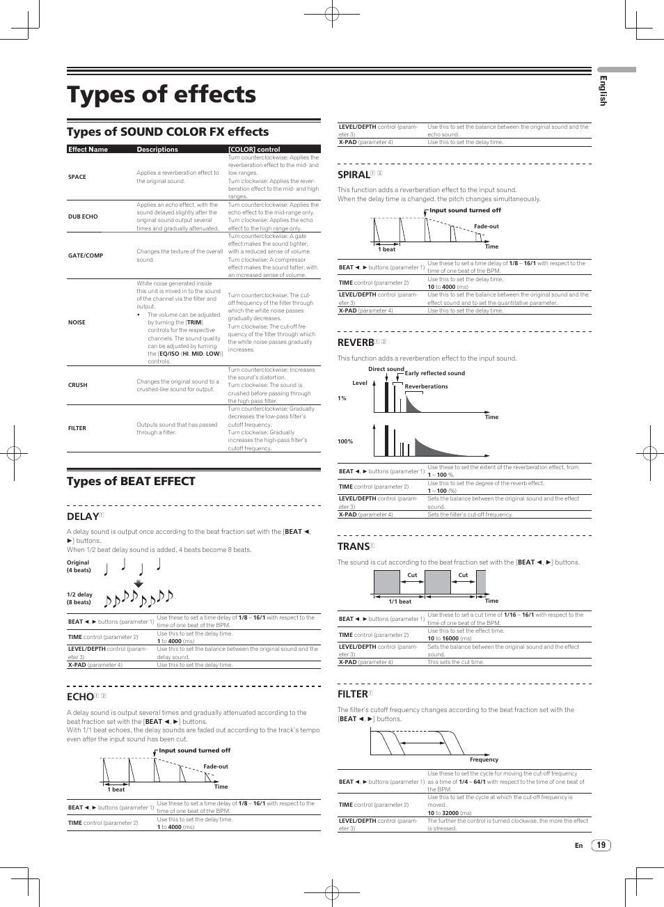 Types of effects, Types of sound color fx effects, Types of beat effect | Delay, Echo, Spiral, Reverb, Trans, Filter | Pioneer DJM-900SRT User Manual | Page 19 / 200
