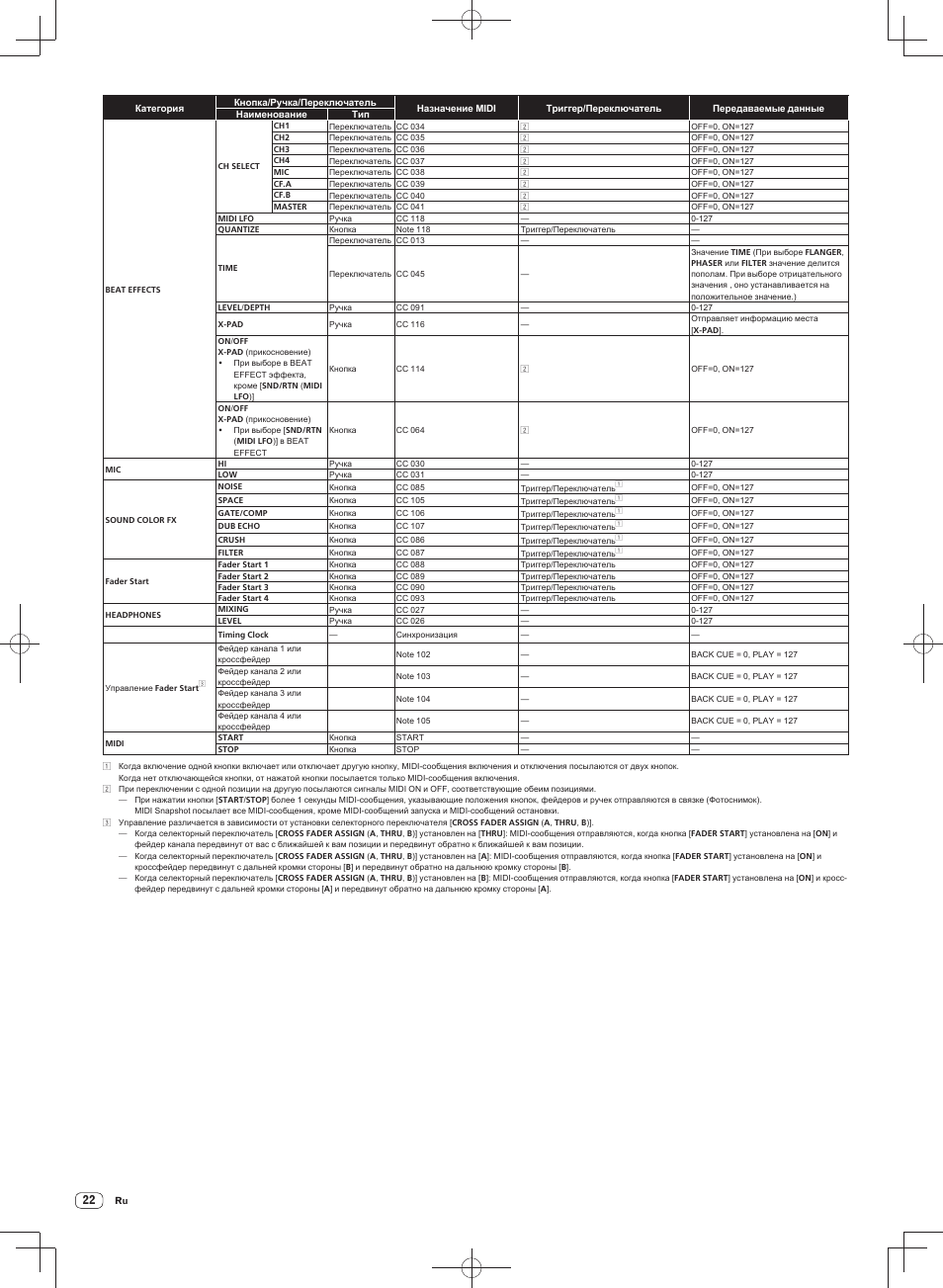 Pioneer DJM-900SRT User Manual | Page 190 / 200
