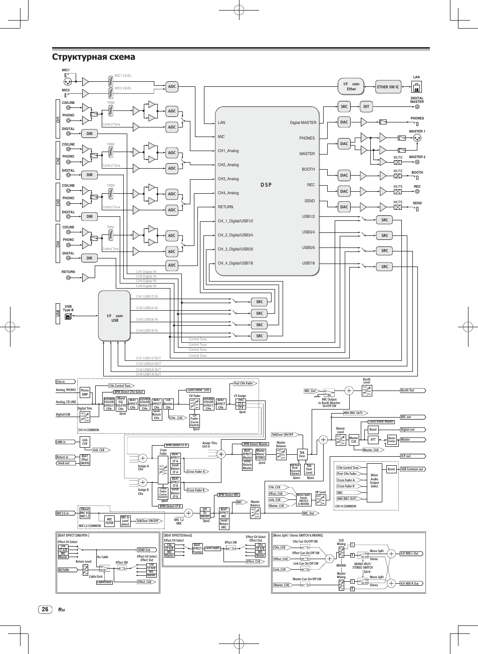 Ɋɬɪɭɤɬɭɪɧɚɹɫɯɟɦɚ, Ǹțșțȓțțșȕȉȧșȝȍȕȉ, D s p | Pioneer DJM-900SRT User Manual | Page 194 / 200