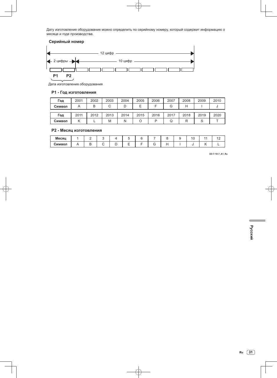 Pioneer DJM-900SRT User Manual | Page 199 / 200