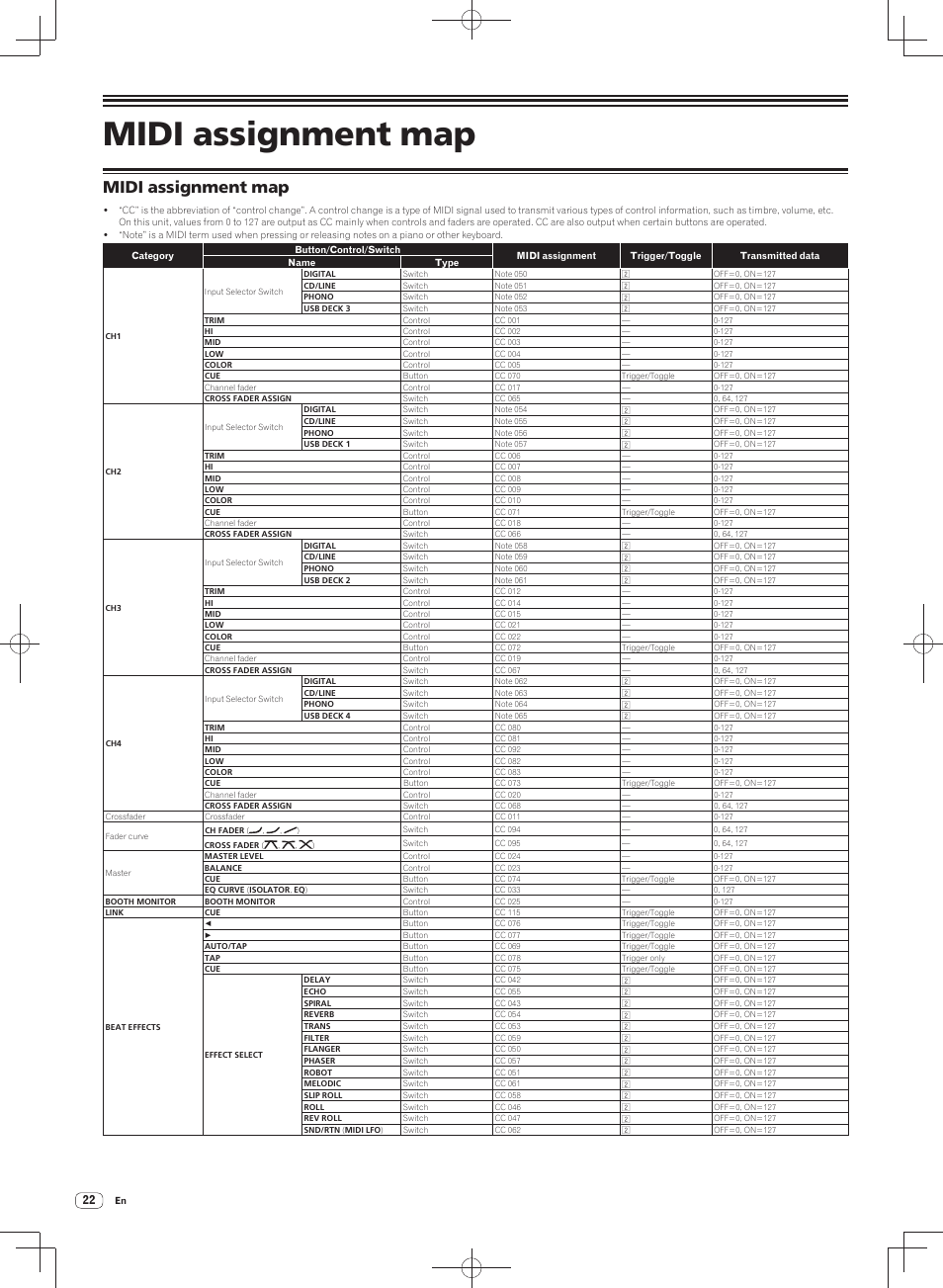 Midi assignment map | Pioneer DJM-900SRT User Manual | Page 22 / 200