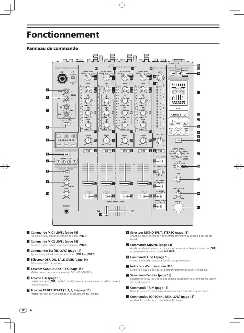 Fonctionnement, Panneau de commande, 2 commande mic2 level (page 14) | 3 commandes eq (hi, low) (page 14), 4 sélecteur off, on, talk over (page 14), 5 touches sound color fx (page 15), 6 touche cue (page 13), 8 sélecteur mono split, stereo (page 13), 9 commande mixing (page 13), A commande level (page 13) | Pioneer DJM-900SRT User Manual | Page 40 / 200