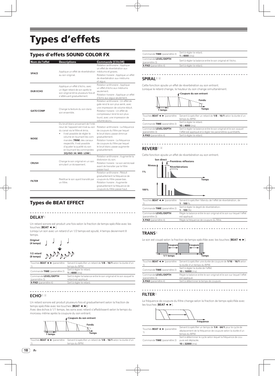 Types d’effets, Types d’effets sound color fx types de beat effect, Types d’effets sound color fx | Types de beat effect, Delay, Echo, Spiral, Reverb, Trans, Filter | Pioneer DJM-900SRT User Manual | Page 46 / 200