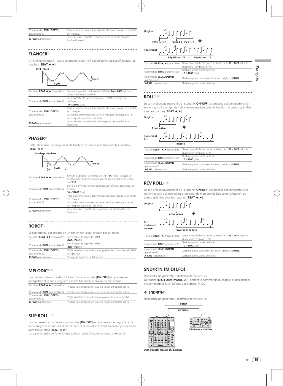 Flanger, Phaser, Robot | Melodic, Slip roll, Roll, Rev roll, Snd/rtn ( midi lfo ) | Pioneer DJM-900SRT User Manual | Page 47 / 200