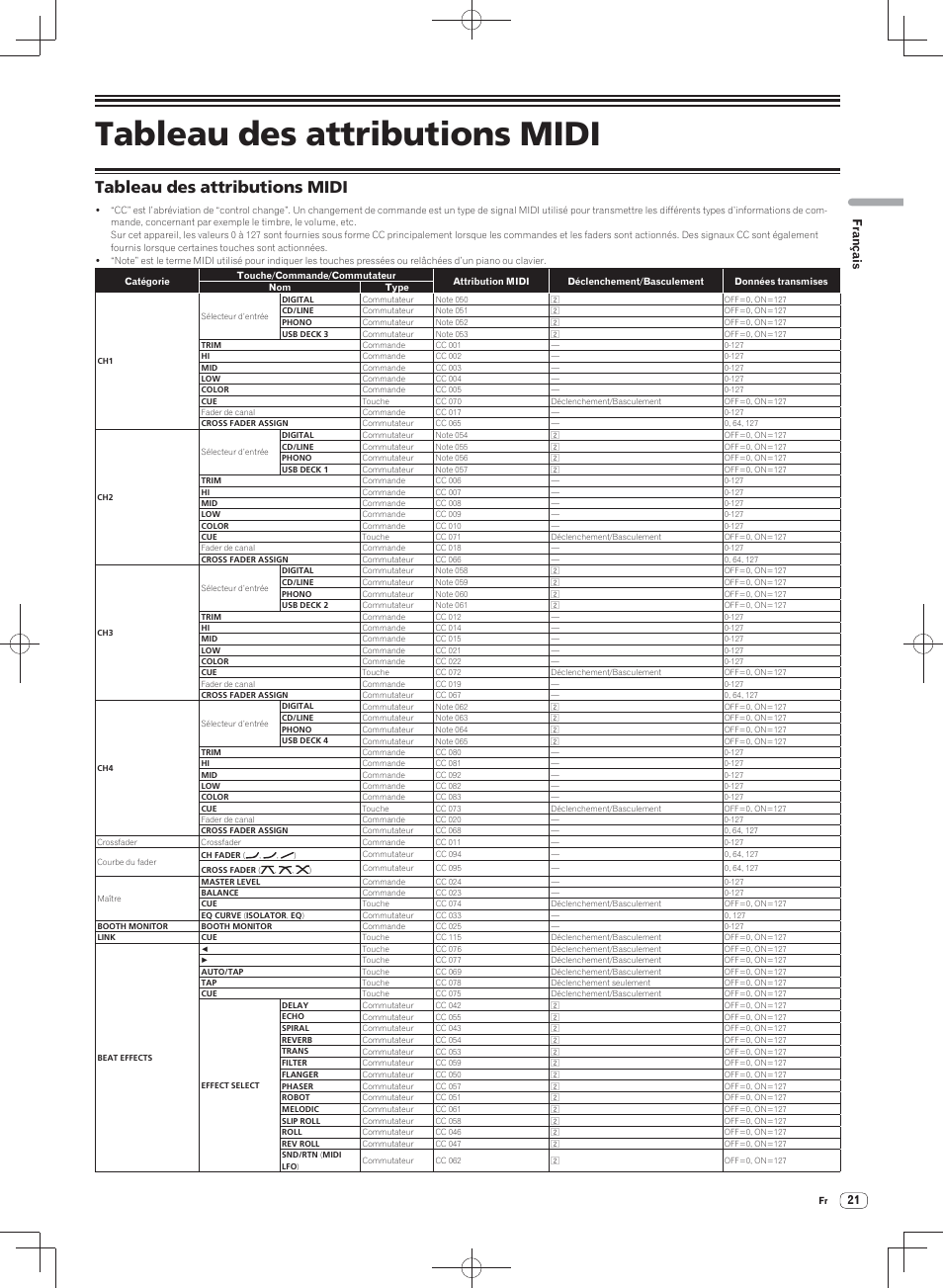 Tableau des attributions midi, Français | Pioneer DJM-900SRT User Manual | Page 49 / 200