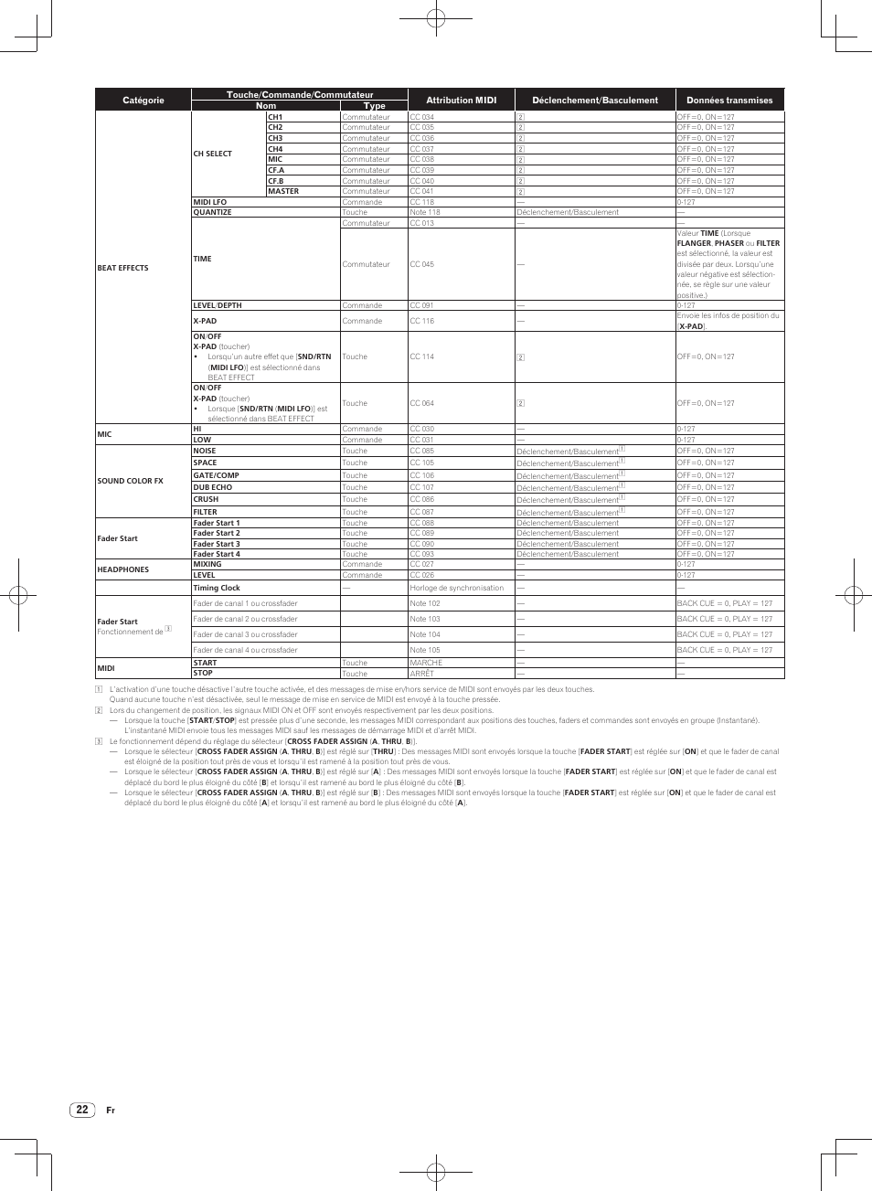 Pioneer DJM-900SRT User Manual | Page 50 / 200