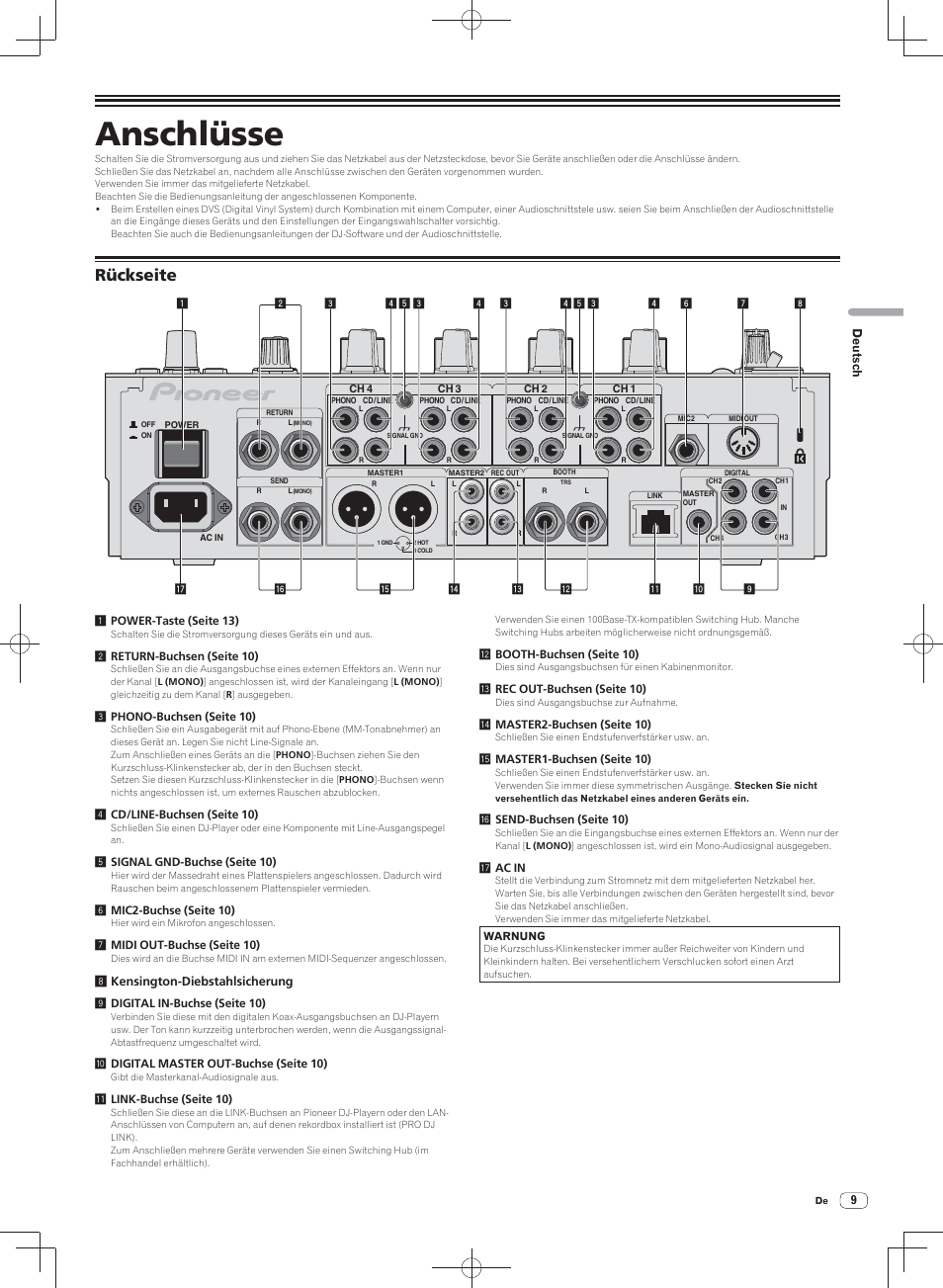 Anschlüsse, Rückseite | Pioneer DJM-900SRT User Manual | Page 65 / 200