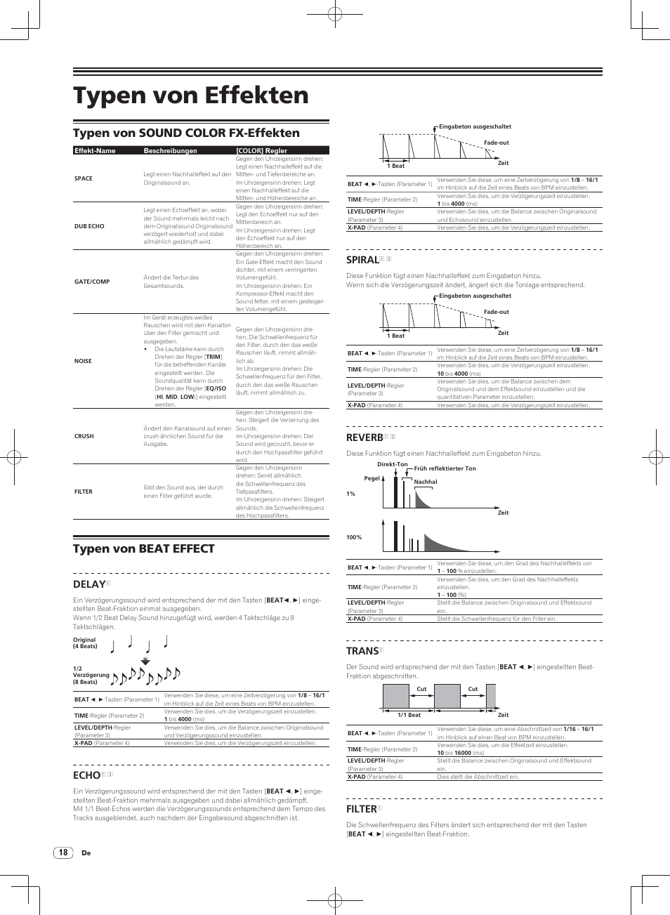 Typen von effekten, Typen von sound color fx-effekten, Typen von beat effect | Delay, Echo, Spiral, Reverb, Trans, Filter | Pioneer DJM-900SRT User Manual | Page 74 / 200