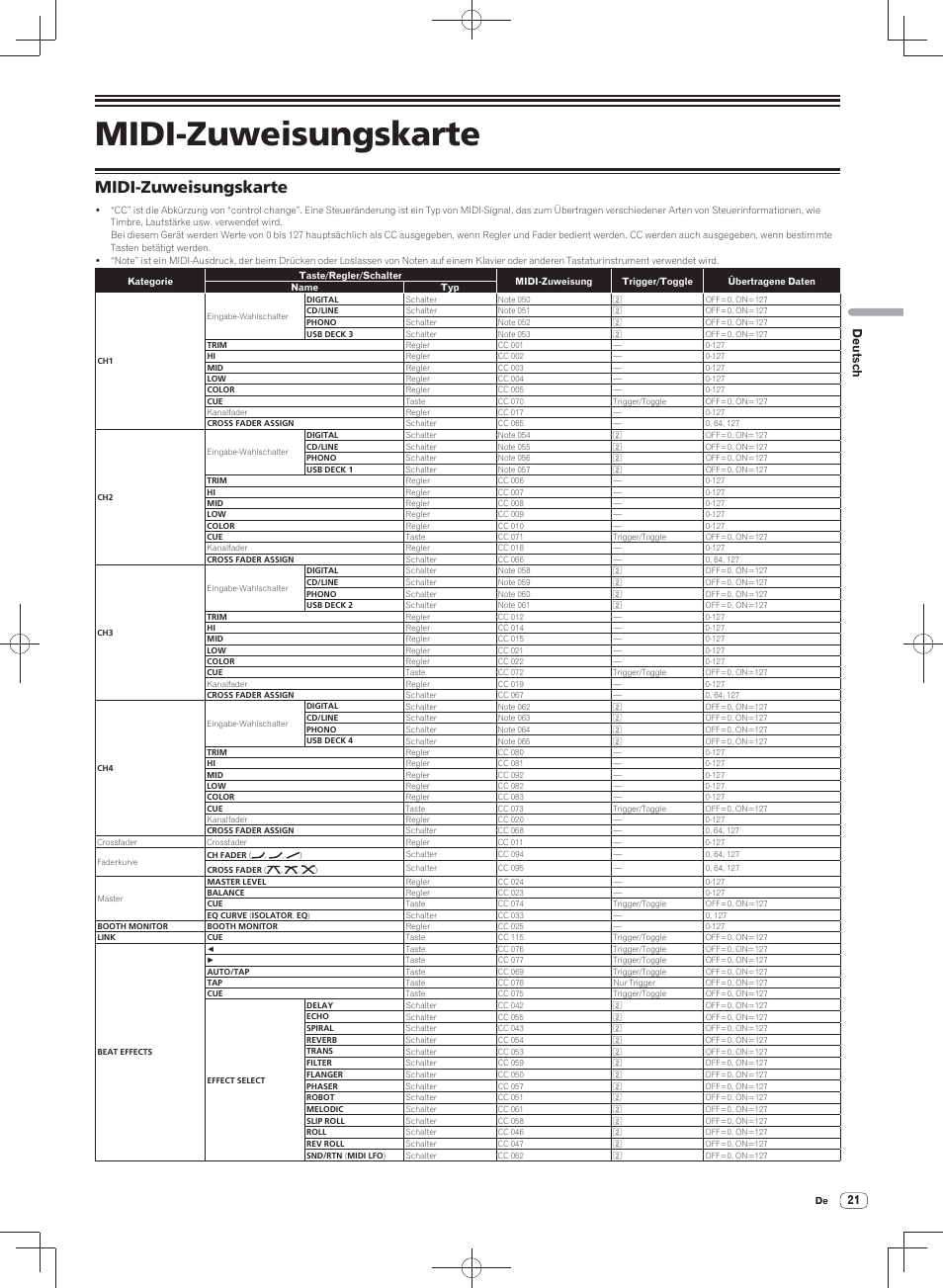 Midi-zuweisungskarte, Deutsch | Pioneer DJM-900SRT User Manual | Page 77 / 200