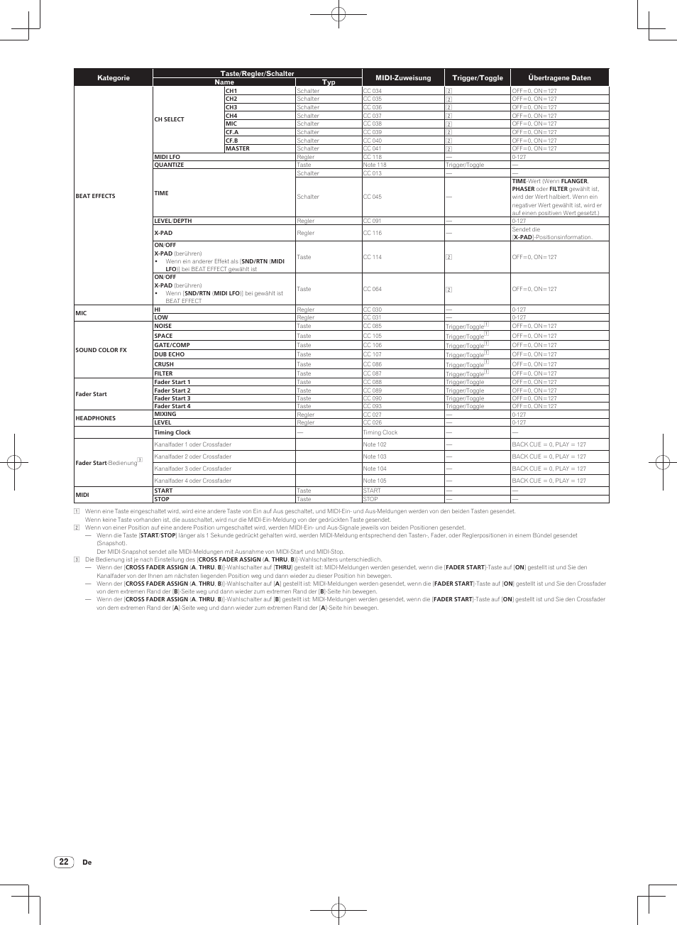 Pioneer DJM-900SRT User Manual | Page 78 / 200