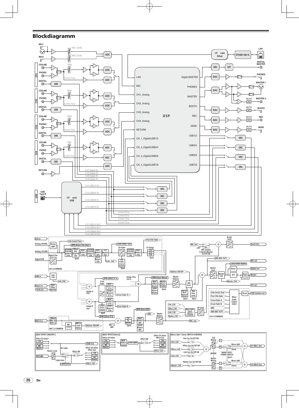 Blockdiagramm, D s p | Pioneer DJM-900SRT User Manual | Page 82 / 200