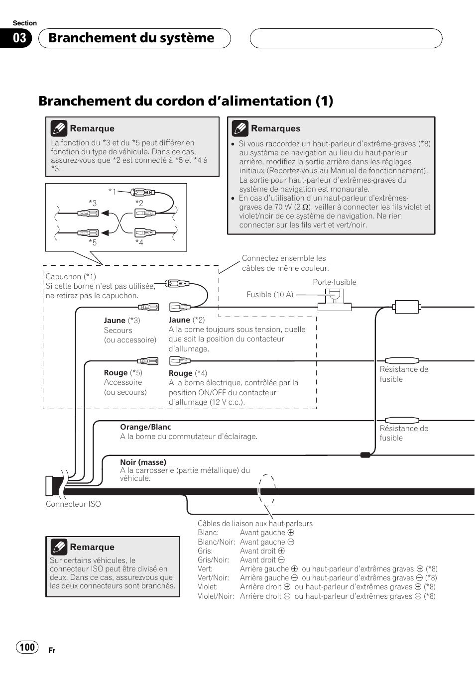 Branchement du cordon d, Alimentation, Branchement du cordon d ’alimentation (1) | Branchement du système | Pioneer AVIC-X3 User Manual | Page 100 / 182