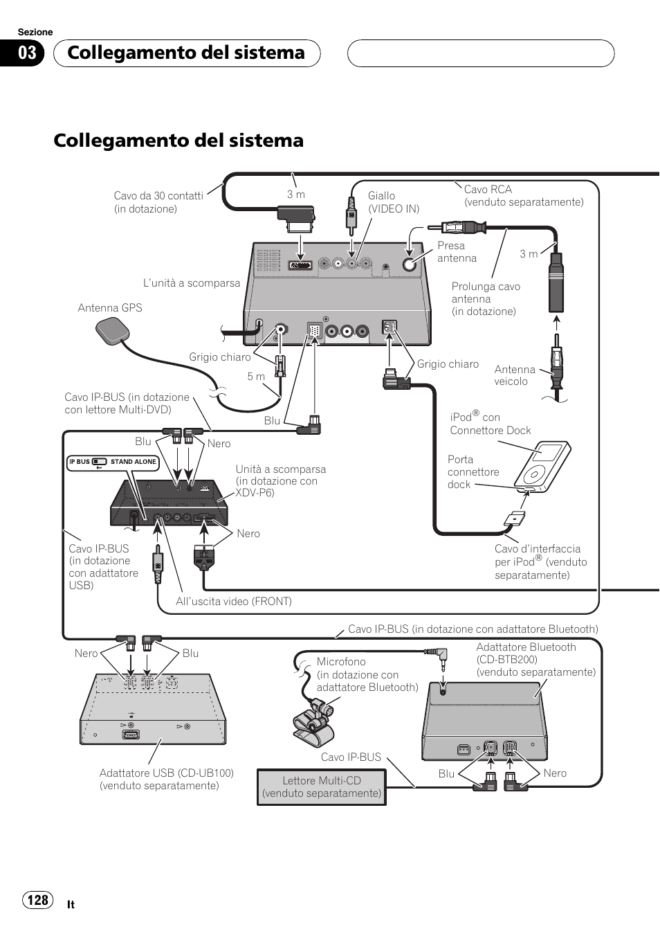 Collegamento del sistema | Pioneer AVIC-X3 User Manual | Page 128 / 182