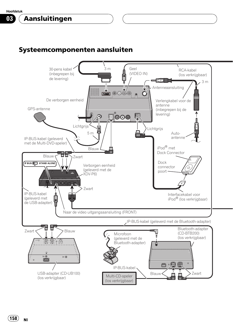 Systeemcomponenten aansluiten, Aansluitingen | Pioneer AVIC-X3 User Manual | Page 158 / 182