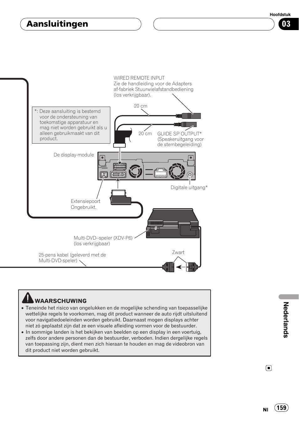 Aansluitingen, Nederlands | Pioneer AVIC-X3 User Manual | Page 159 / 182