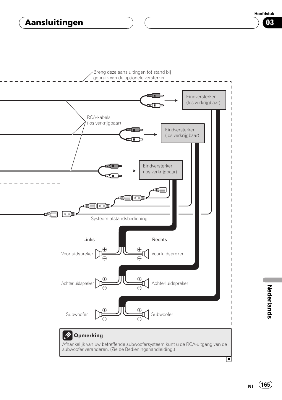 Aansluitingen, Nederlands | Pioneer AVIC-X3 User Manual | Page 165 / 182