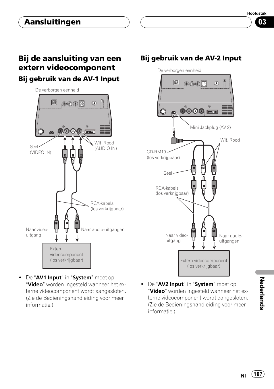 Bij de aansluiting van een extern, Videocomponent, Bij gebruik van de av-1 input 167 | Bij gebruik van de av-2 input 167, Bij de aansluiting van een extern videocomponent, Aansluitingen, Bij gebruik van de av-1 input, Bij gebruik van de av-2 input | Pioneer AVIC-X3 User Manual | Page 167 / 182