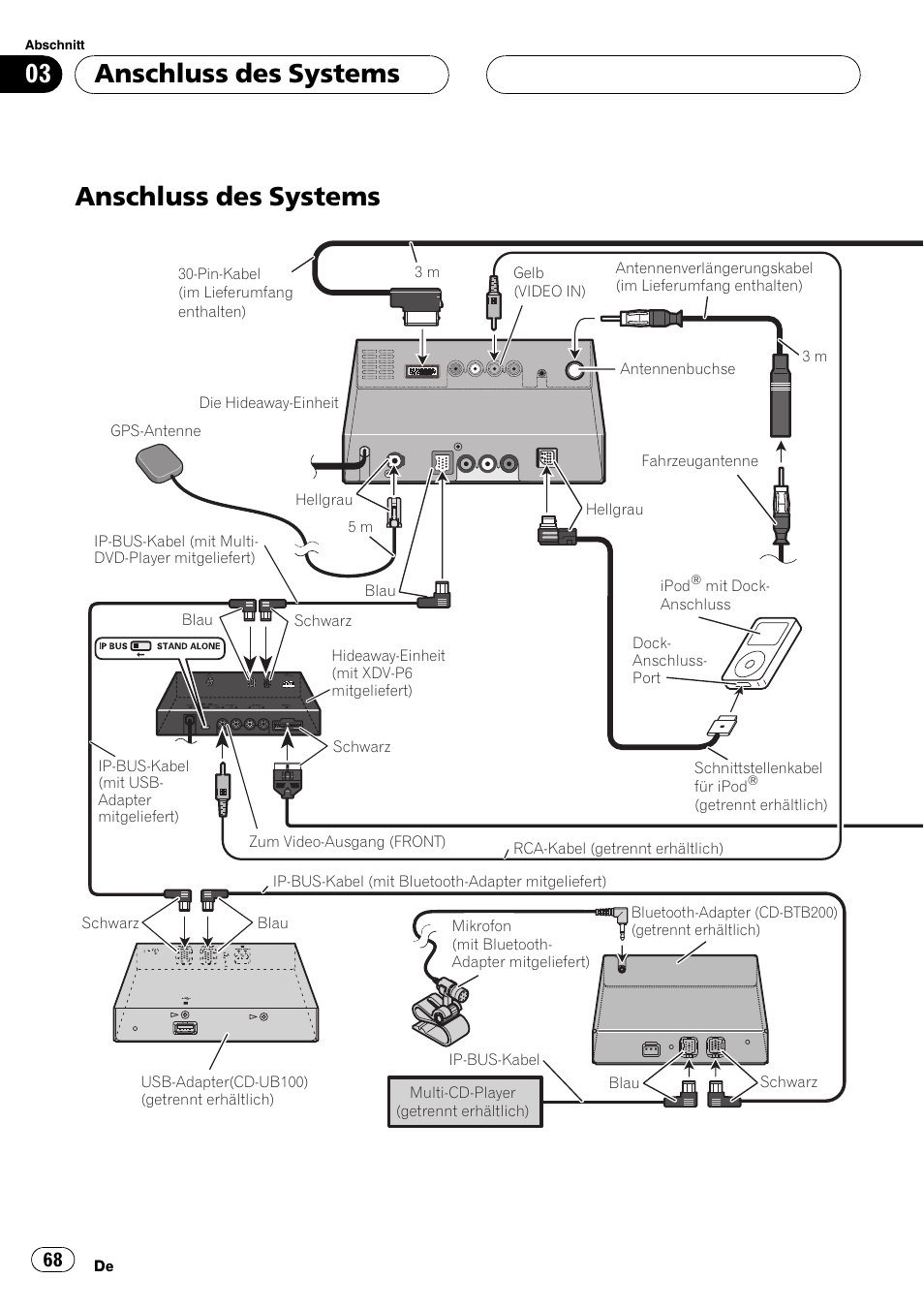 Anschluss des systems | Pioneer AVIC-X3 User Manual | Page 68 / 182