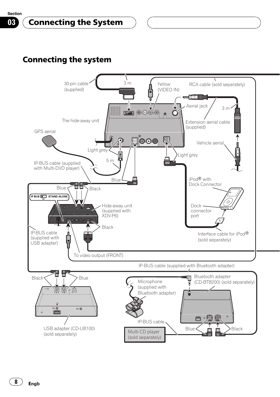 Connecting the system | Pioneer AVIC-X3 User Manual | Page 8 / 182