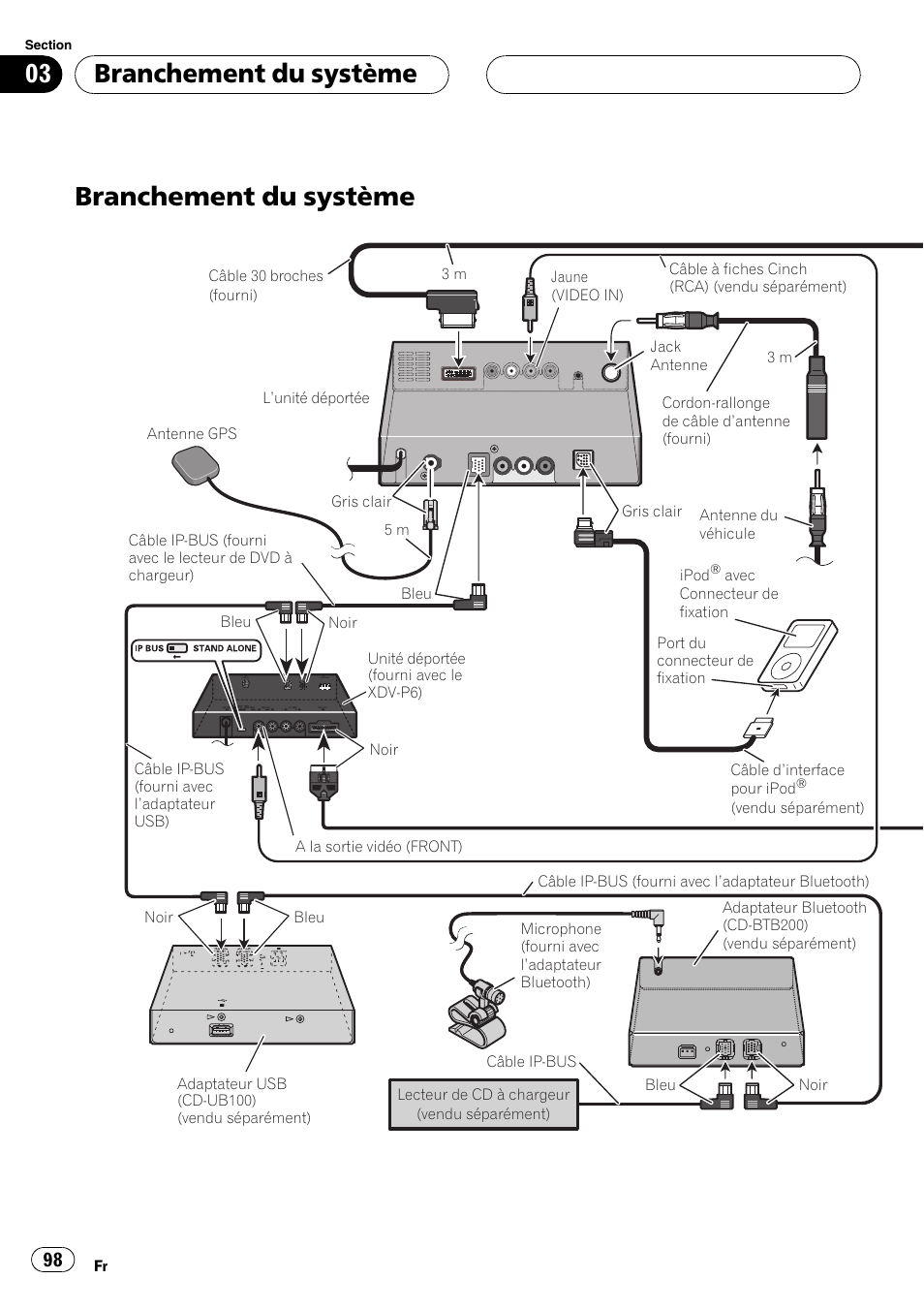 Branchement du système | Pioneer AVIC-X3 User Manual | Page 98 / 182