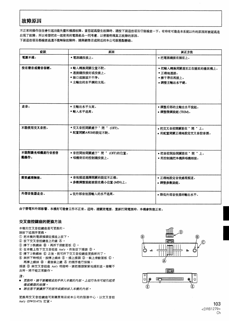 Шшшттш | Pioneer DJM-500 User Manual | Page 103 / 108