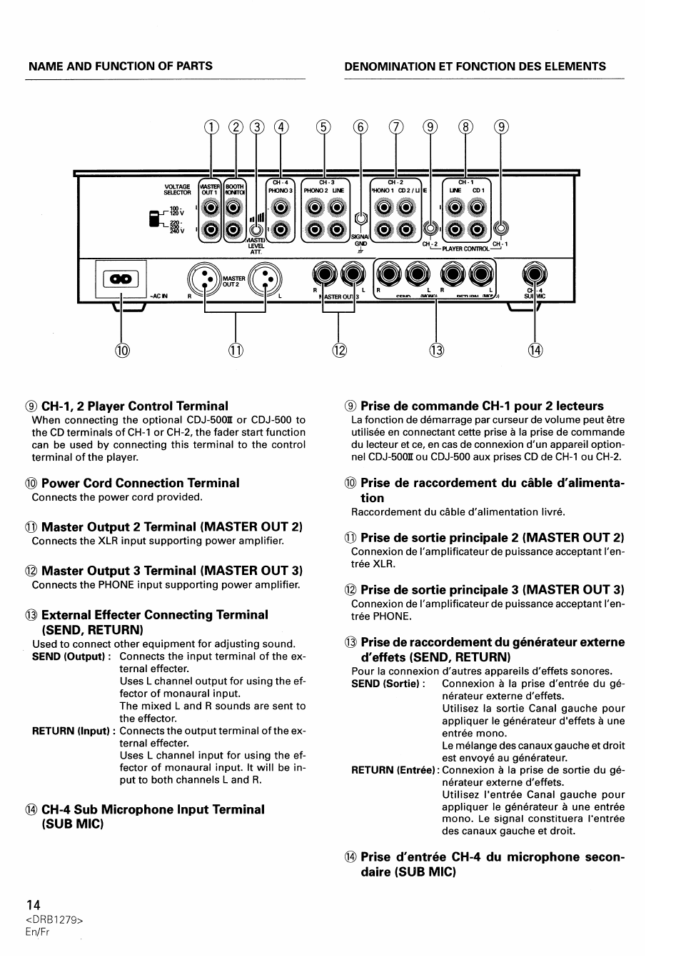 Pioneer DJM-500 User Manual | Page 14 / 108