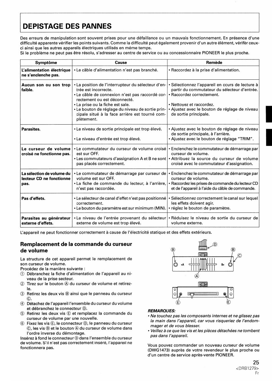 Remplacement de la commande du curseur de volume | Pioneer DJM-500 User Manual | Page 25 / 108