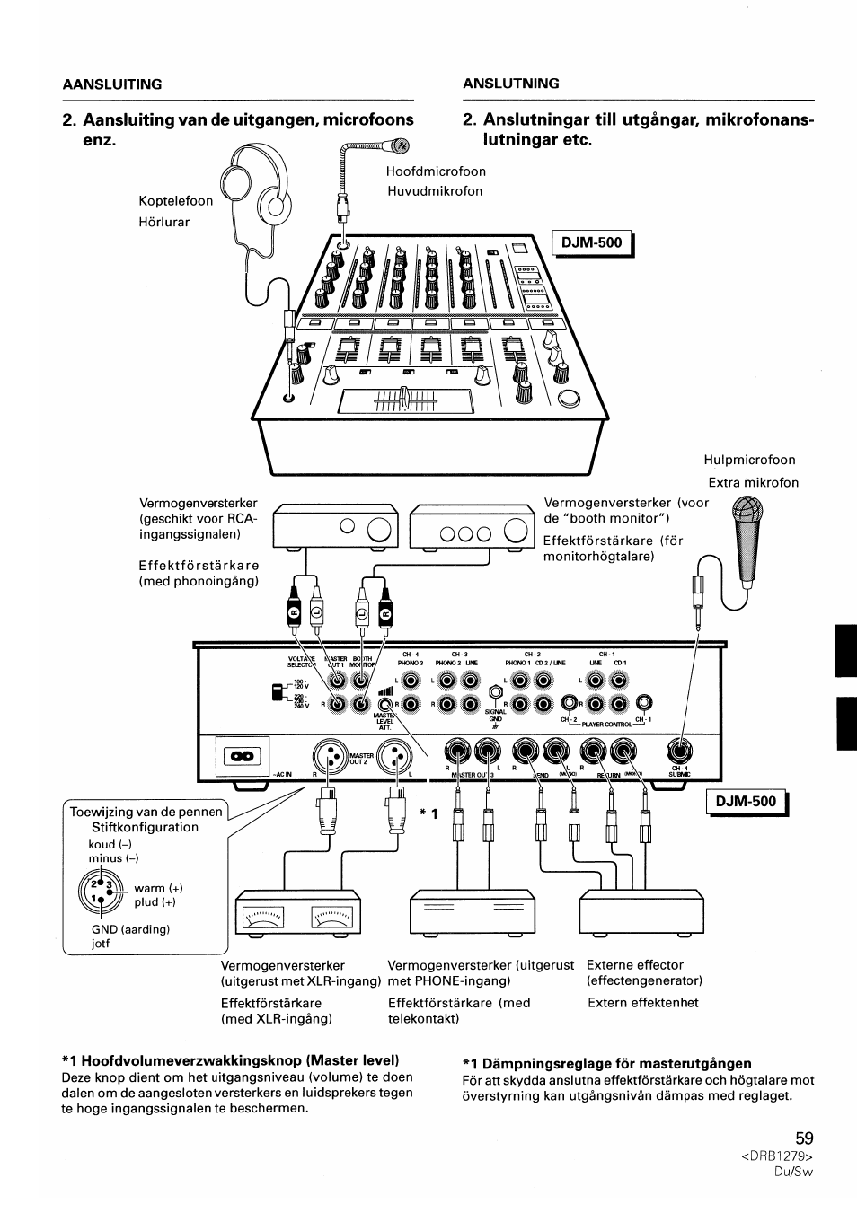 Aansluiting van de uitgangen, microfoons enz, Anslutningar till utgangar, mikrofonans, Anslutningartill utgängar, mikrofonanslutningaretc | Pioneer DJM-500 User Manual | Page 59 / 108