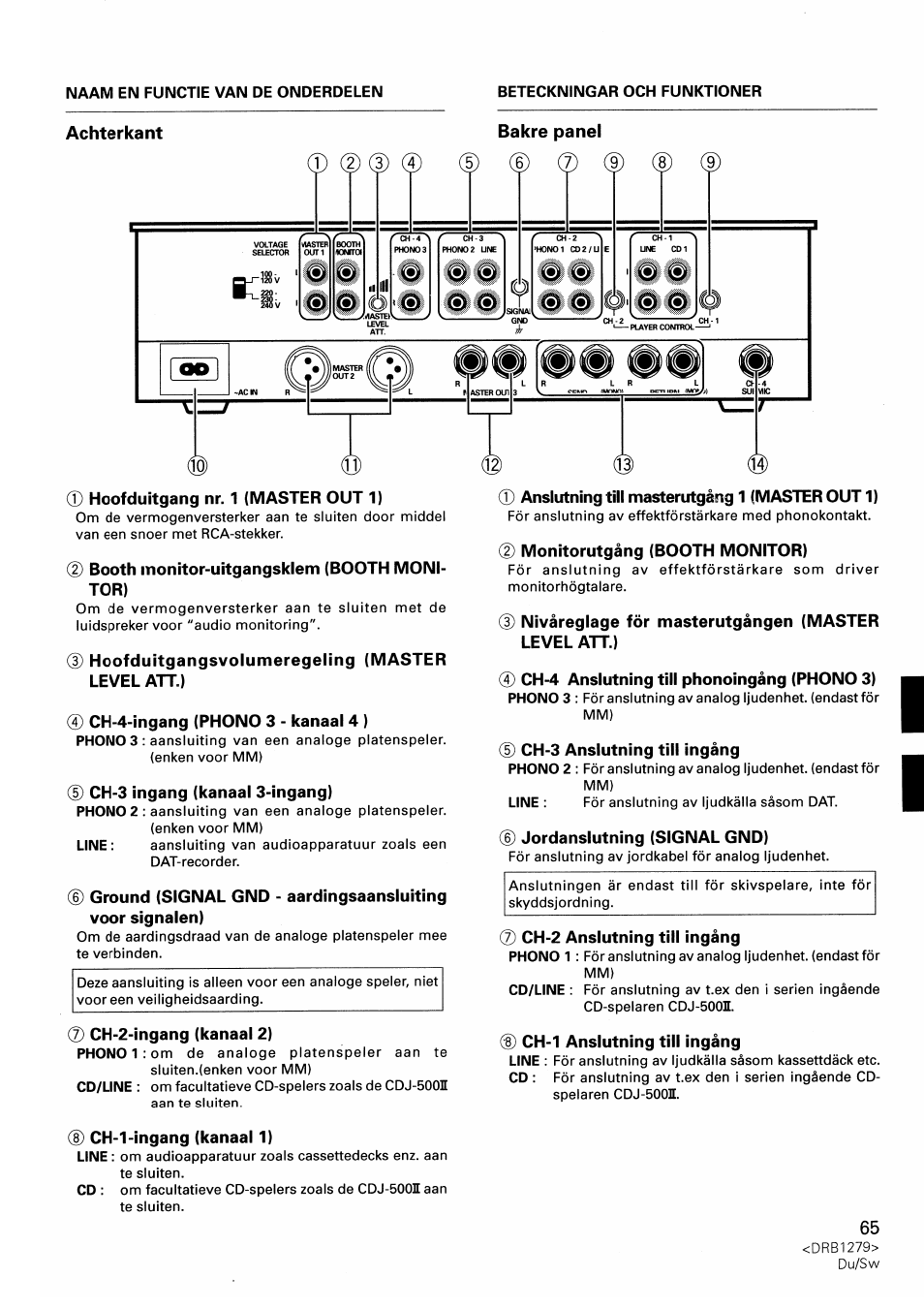 Bakre panel, Hoofduitgang nr. 1 (master out 1), D booth monitor-uitgangsklem (booth monitor) | Hoofduitgangsvolumeregeling (master level att.), Ch-4-ingang (phono 3 - kanaal 4 ), D ch-3 ingang (kanaal 3-ingang), Ch-2-ingang (kanaal 2), 8) ch-1-ingang (kanaal 1), 0 anslutning till masterutgàng 1 (master out 1), D monitorutgang (booth monitor) | Pioneer DJM-500 User Manual | Page 65 / 108