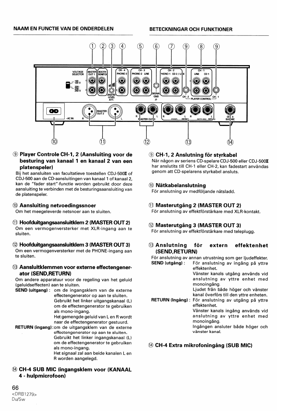 Pioneer DJM-500 User Manual | Page 66 / 108